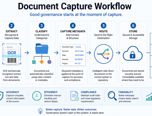 Document Capture Workflow: Where Governance Actually Begins